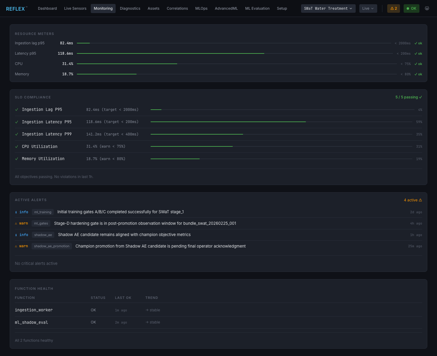 REFLEX monitoring screenshot