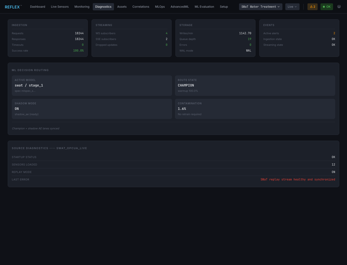 REFLEX diagnostics screenshot