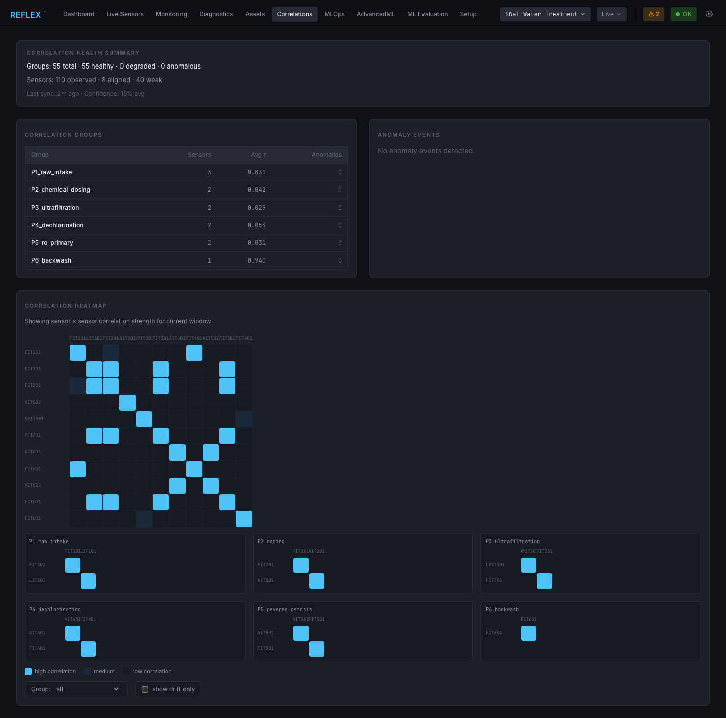 REFLEX correlations screenshot